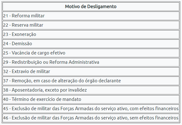 Motivo_de_Desligamento.png