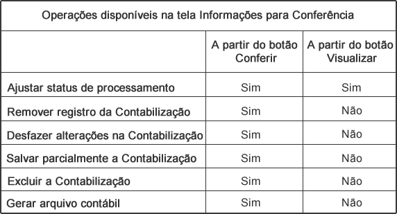 tabela_conferencia.png