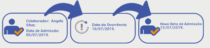 dados contratuais.png