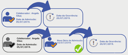 dados contratuais 3.png