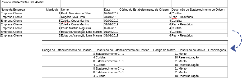 historico_ocorrencias_movimentacoes_csv.png