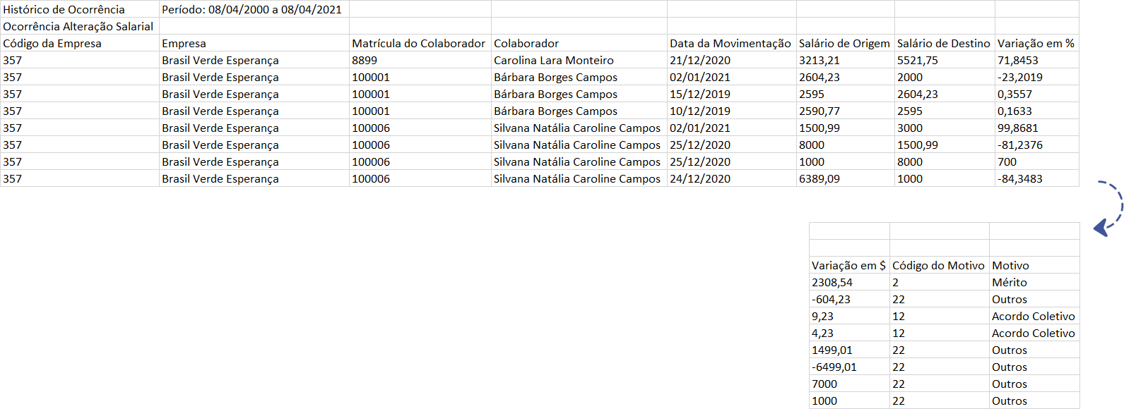 historico_ocorrencias_movimentacoes_csv_salarial.png
