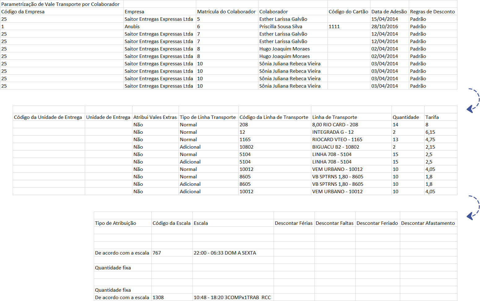 parametrizacoes_de_vale_transporte_por_colaborador_csv.png