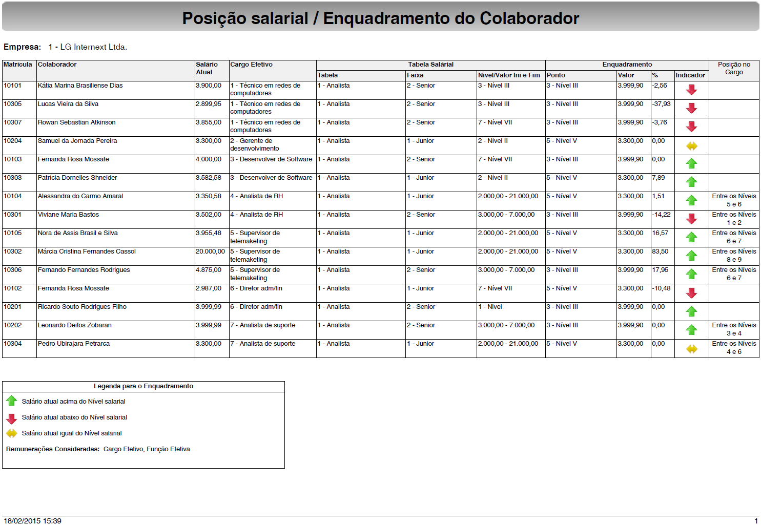 posicao_salarial_enquadramento_colaborador.png