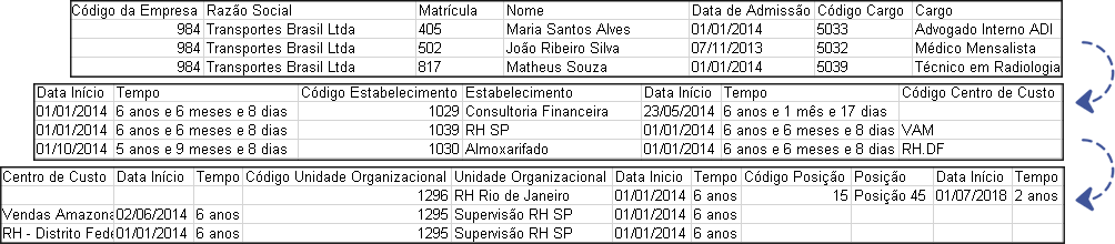 tempo_dos_colaboradores_nos_conceitos_atuais.png