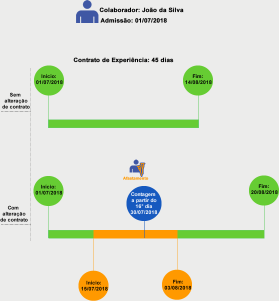 exemplo_dilatacao_periodo_experiencia2.png