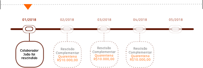 rescisao_quarentena.png