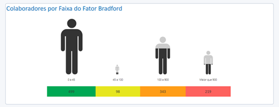 colaboradores bradford.png