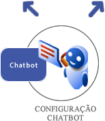 COnfiguracao Chatbot.png