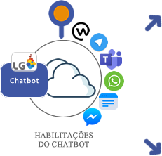 Habilitacoes do Chatbot.png