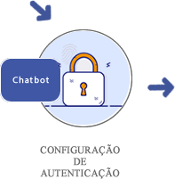 Configuracao de Autenticacao.png