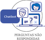 Perguntas nao respondidas.png