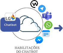 Habilitacoes do Chatbot 2.png