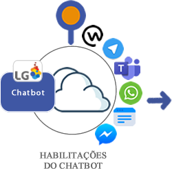 Habilitacoes do Chatbot 3.png