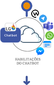 Habilitacoes do Chatbot 4.png