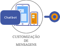Customizacao de Mensagens 2.png
