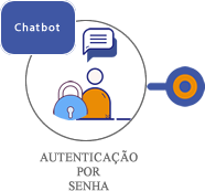 Autenticacao de Senha.png